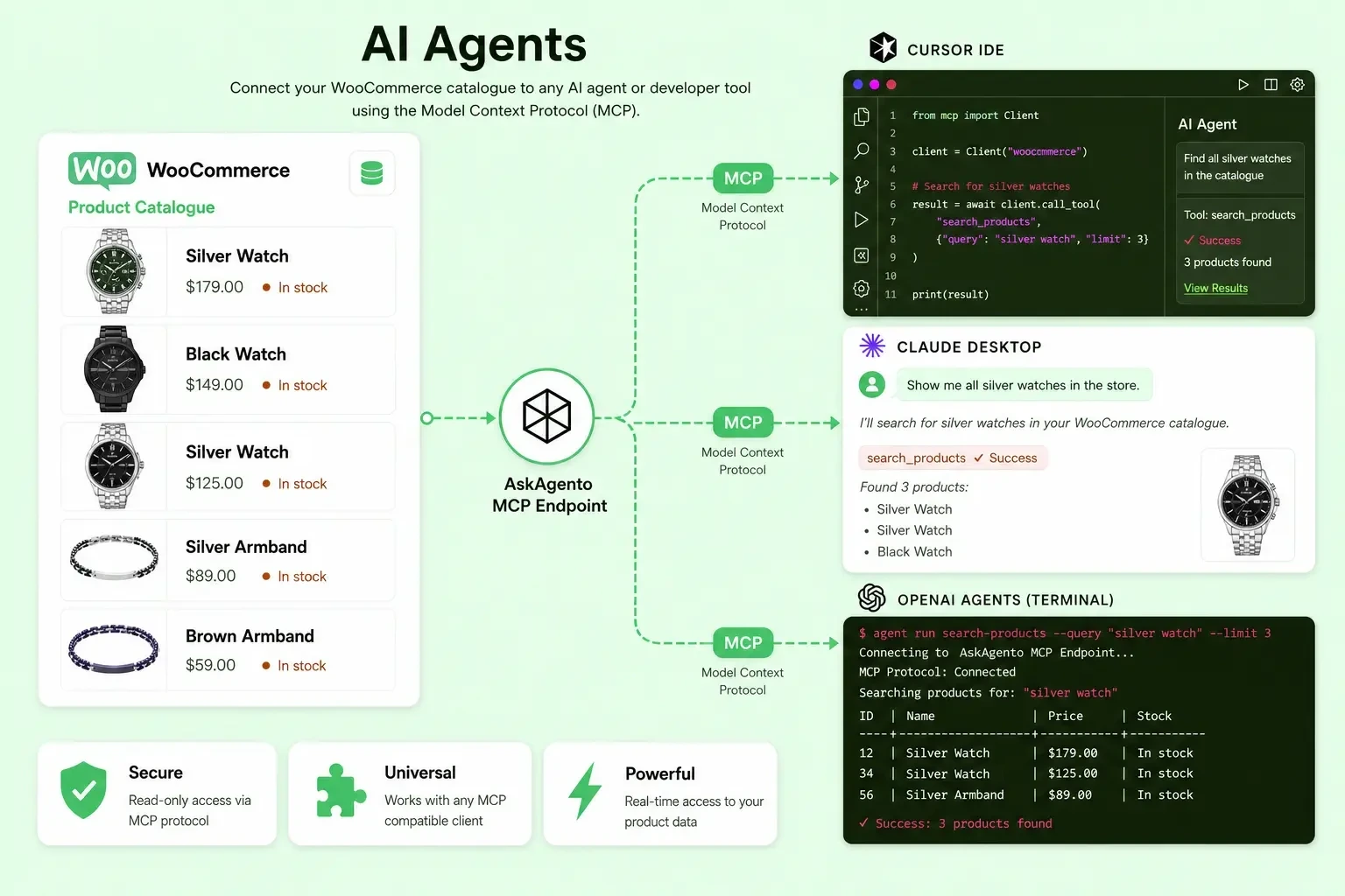 AI Agents connecting WooCommerce catalogue to Cursor, Claude, and OpenAI via AskAgento MCP